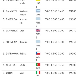 Portugalsko světák 2026 Sabča